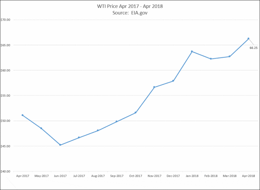 Fuel Surcharge Rates RSI Logistics
