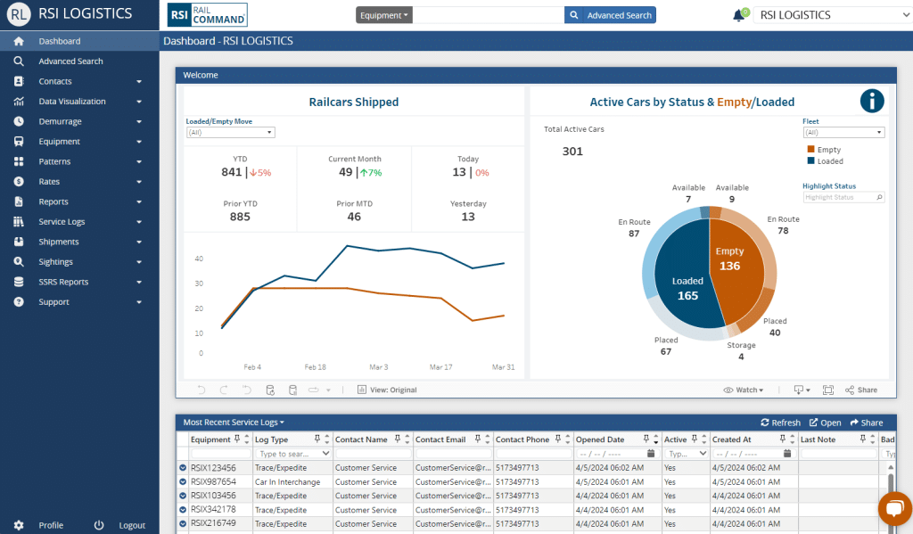 An example of the Rail Command Dashboard.