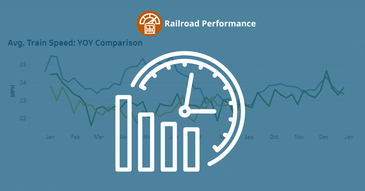 Velocity is the speed of a train from origination to destination, including the amount of time a train dwells in a yard for a crew change, pick-up or set-off of traffic.