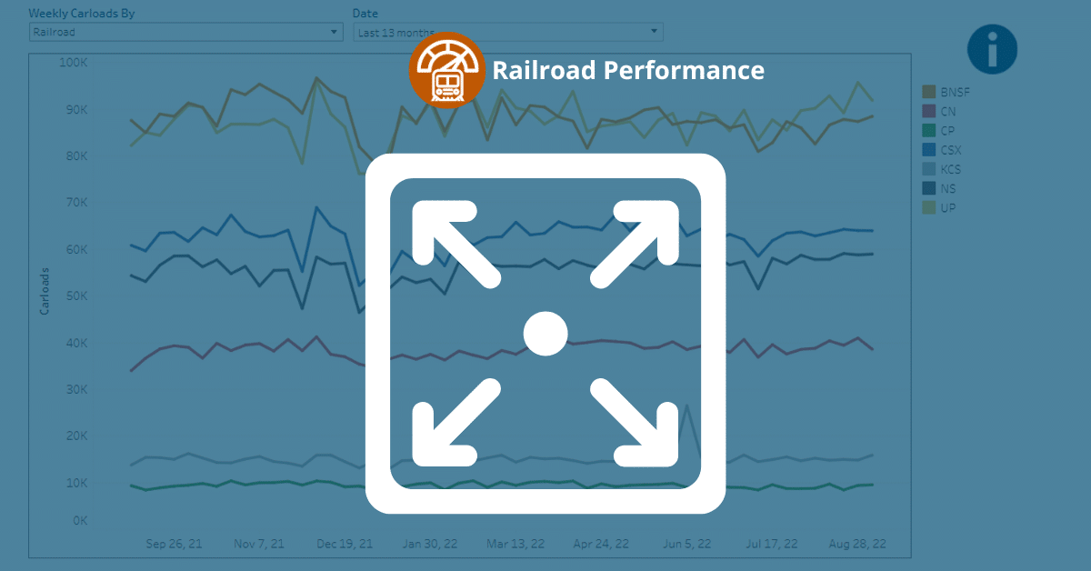 A collection of three reports from the Class I railroads that give a picture of the volume going through the rail industry. These reports are Cars Online, Weekly Carloads, and Weekly Carload Comparison.