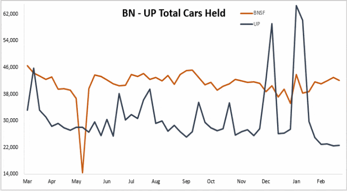 bn-up-cars-held