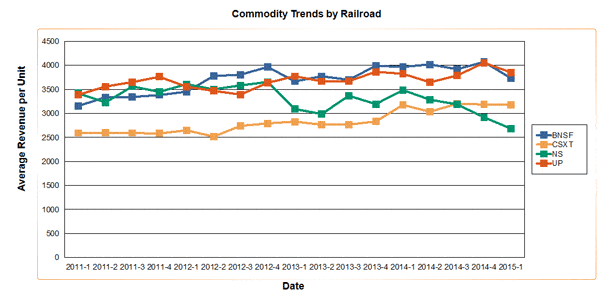 commodity-trend-lpg