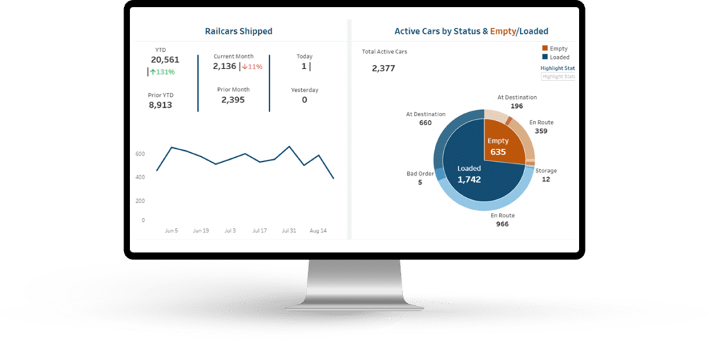 Railcar Tracking & Management Software - RSI Logistics